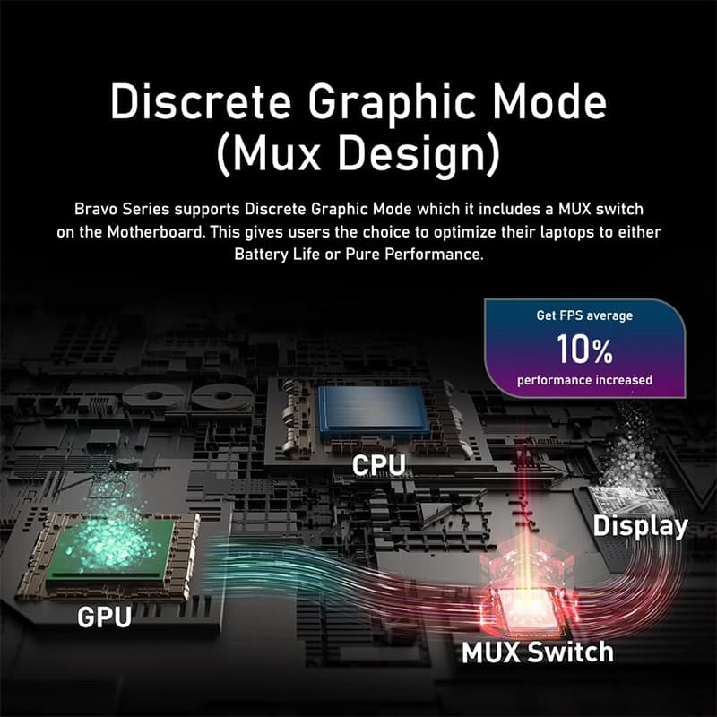 لپ تاپ 15.6 اینچی ام اس آی مدل Bravo 15 R5 8GB 512GB SSD 4GB RTX2050