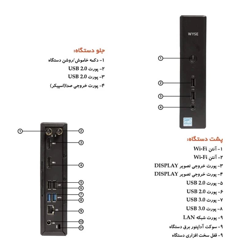 مینی پی سی دل مدل Wyse 5060 GX-424CC AMD Radeon