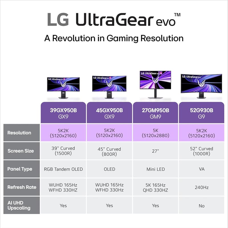 LG 27GM950B-B 27 Inch Monitor