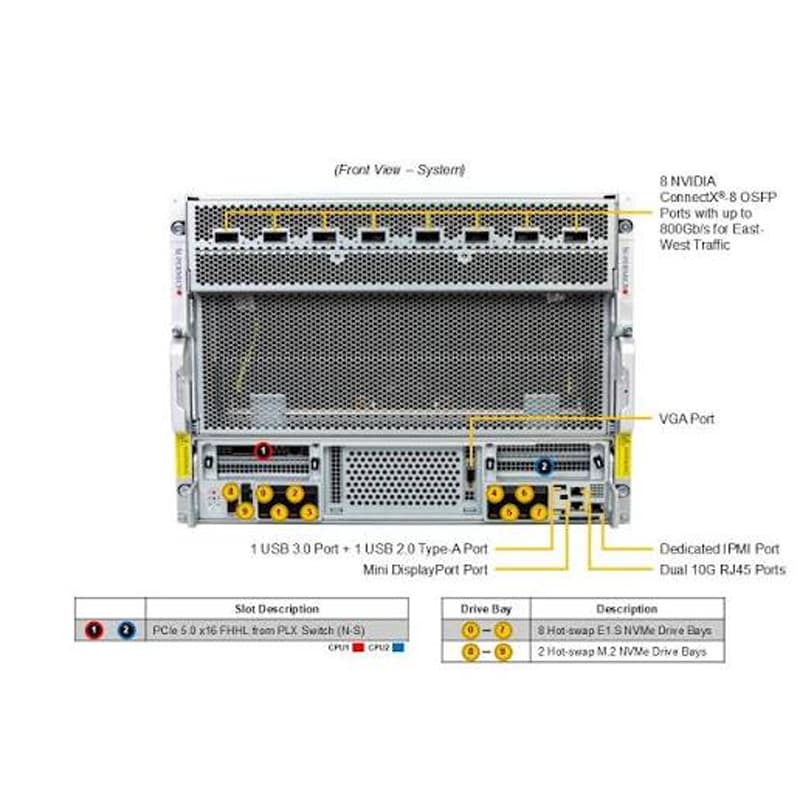 سرور هوش مصنوعی سوپرمایکرو مدل SYS-822GS-NB3RT-01-G2