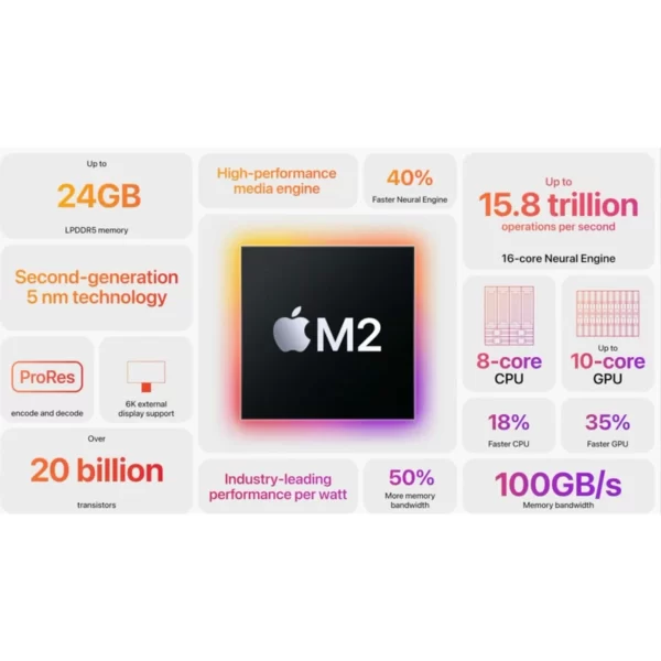 لپ تاپ 13.6 اینچی اپل مدل MacBook Air MLXX3 2022 M2 8GB 512GB SSD - Image 3