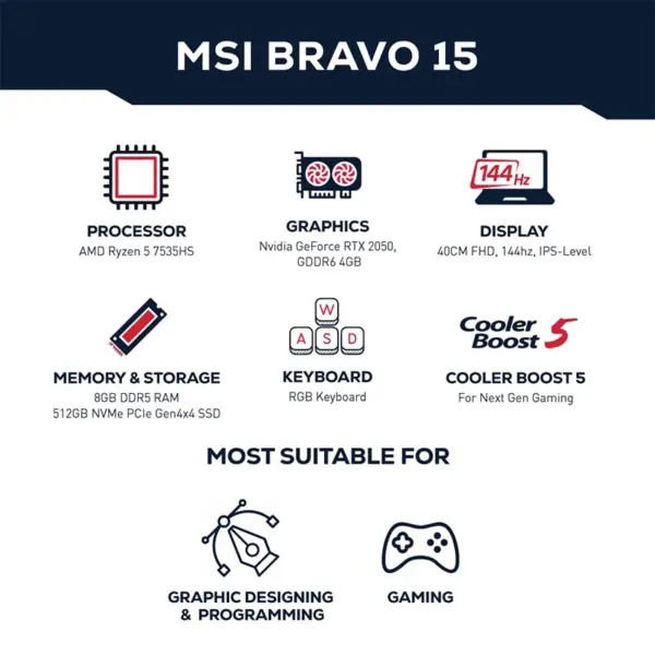 لپ تاپ 15.6 اینچی ام اس آی مدل Bravo 15 R5 8GB 512GB SSD 4GB RTX2050